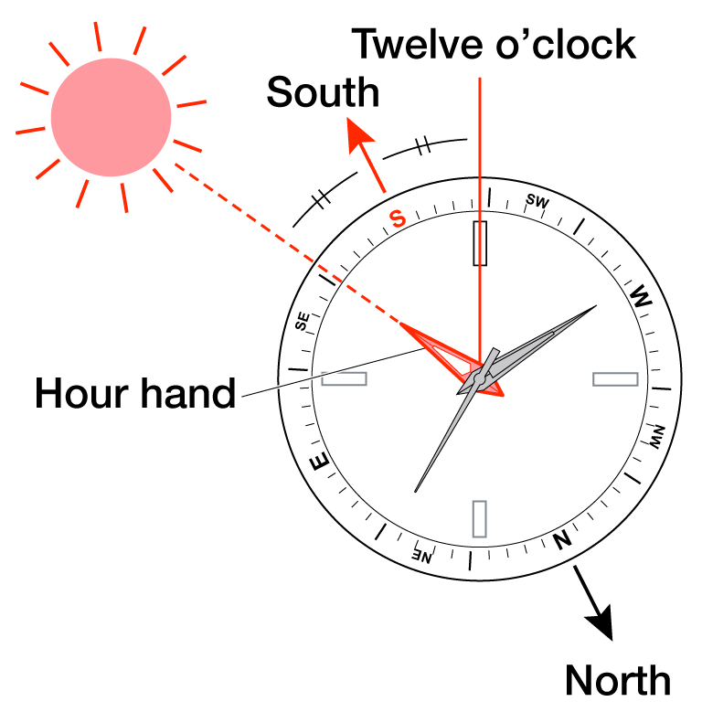How to use the watch as a Compass · ριтєя мαяχ