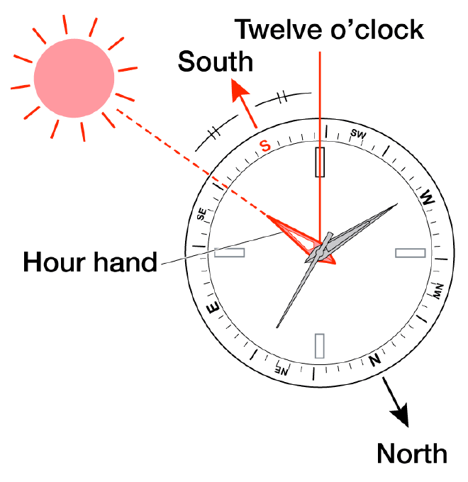 How to use the watch as a Compass